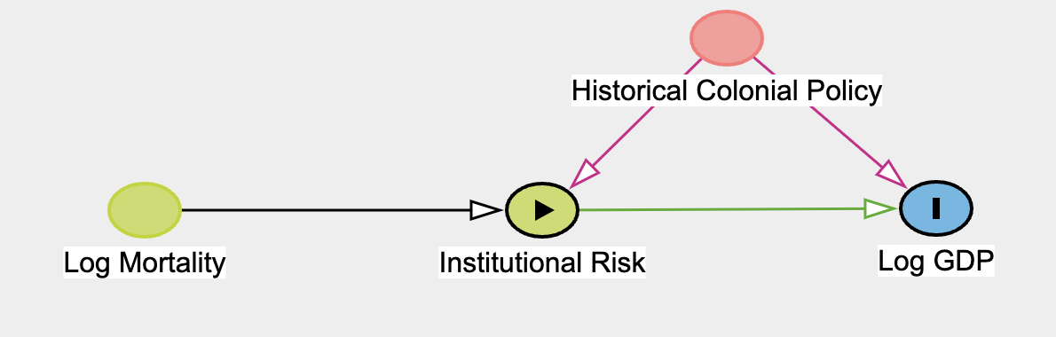 Synthetic Control